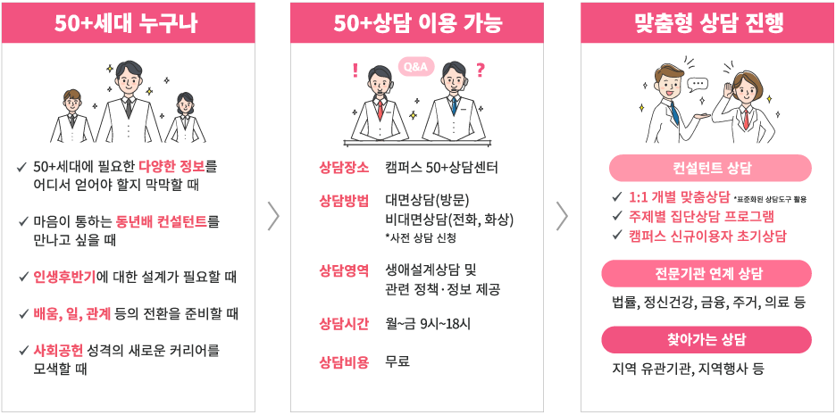 50+종합상담 사진