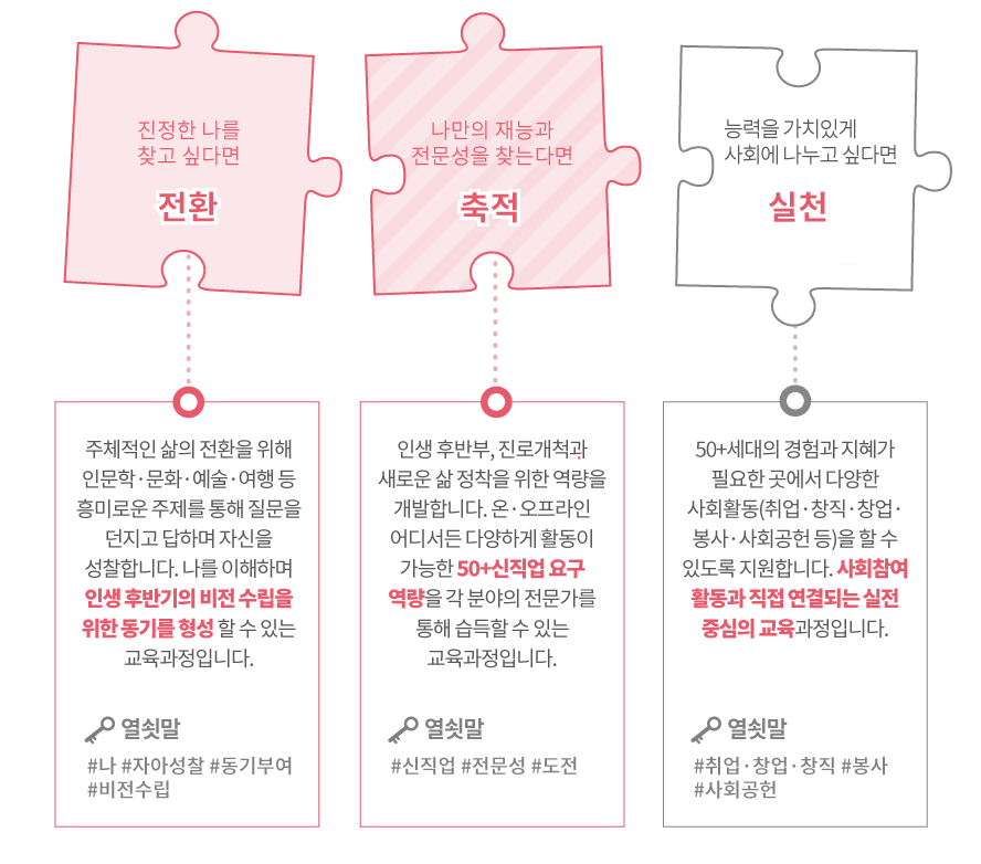 전환교육
