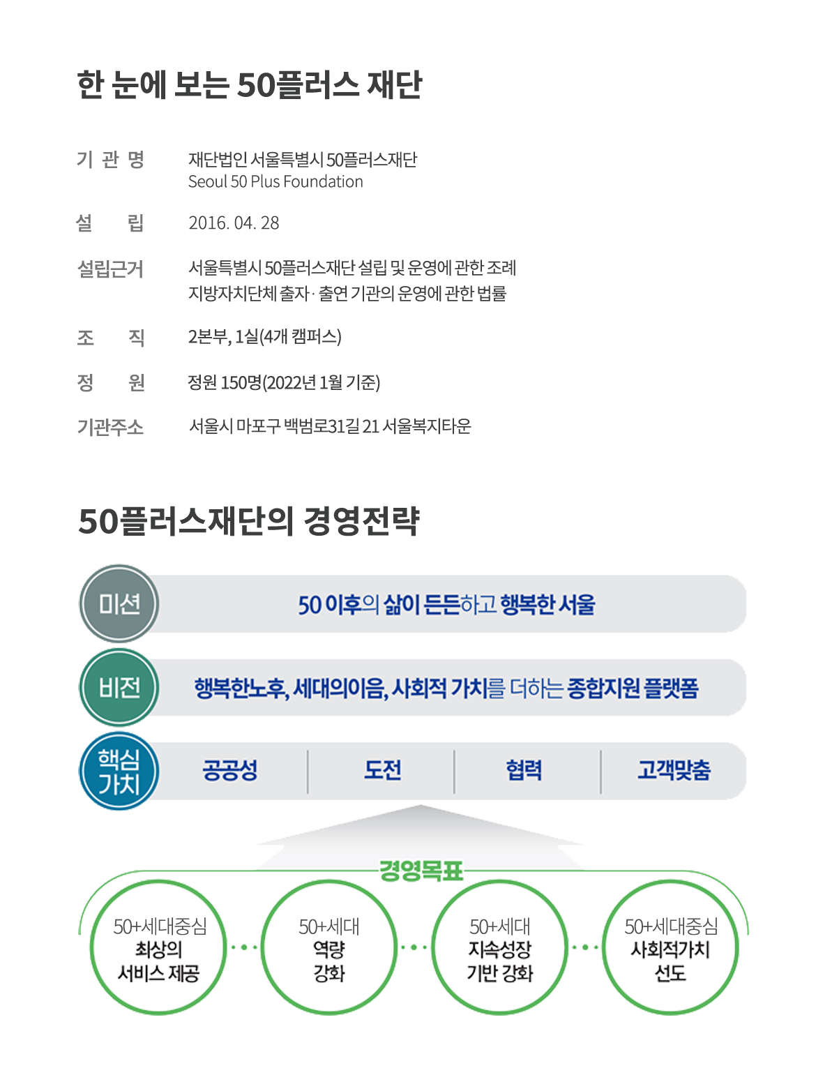 미션비전
