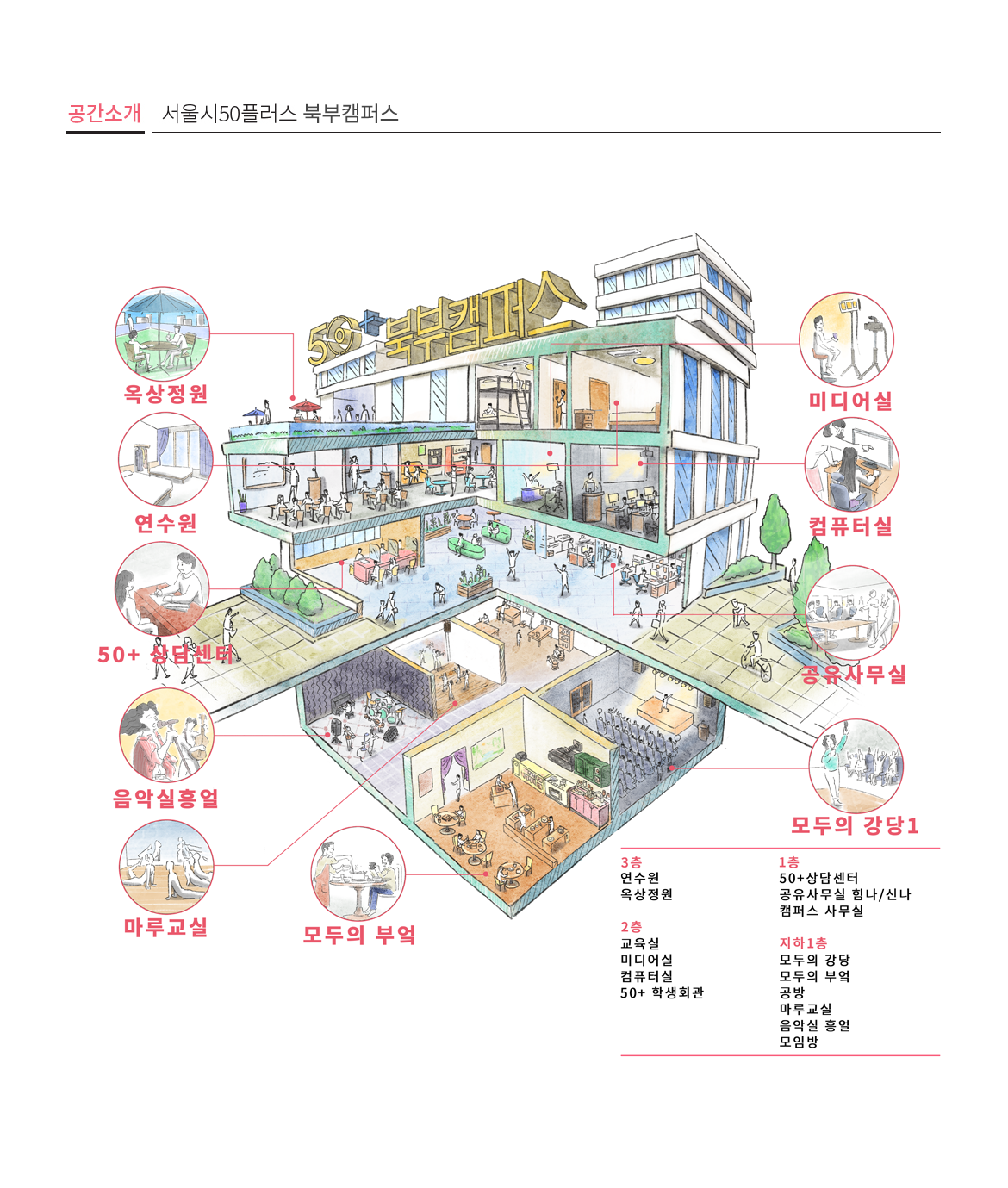 북부캠퍼스