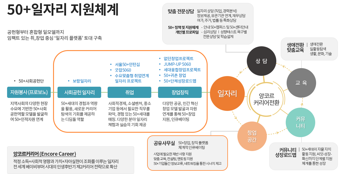 일자리 발굴