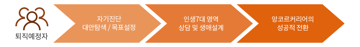 사업개요